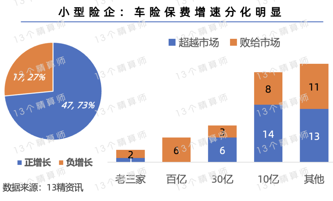 去年新能源车险保费同比增长超三成