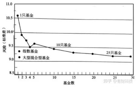 百亿基金经理阵容大洗牌 规模魔咒考验老将新秀