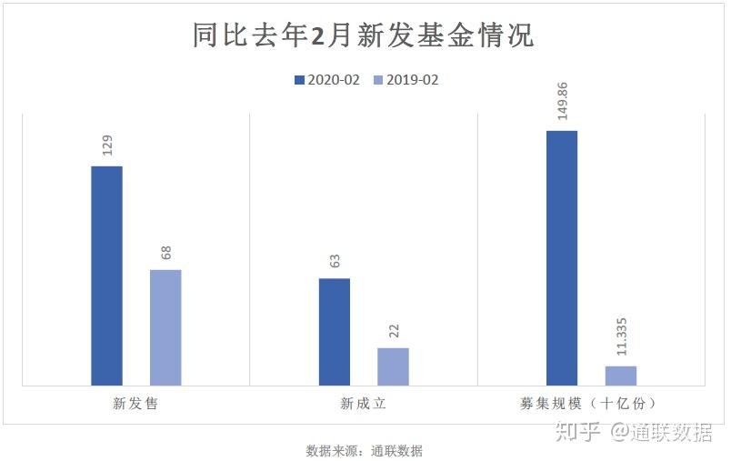 资源主题基金开年一马当先 提防一致性预期过高风险