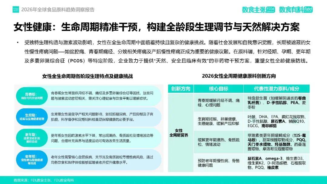 2026减肥食品市场调查分析与发展趋势预测_保险有温度,人保服务