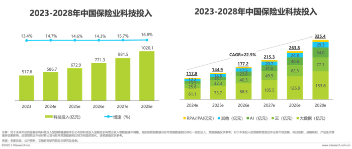 2026年AI安全行业市场深度调研及投资战略研究_人保车险,人保护你周全