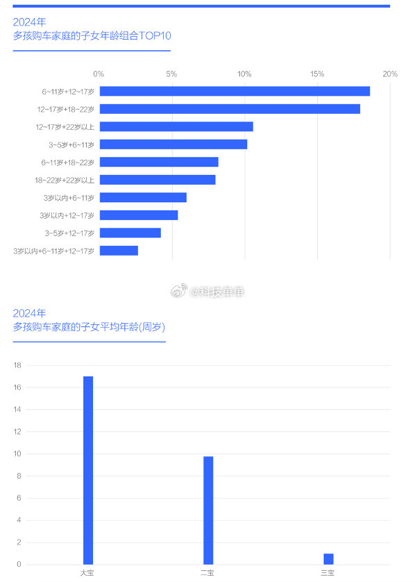 2026年儿童单车行业市场深度调研及发展前景预测_保险有温度,拥有“如意行”驾乘险，出行更顺畅！