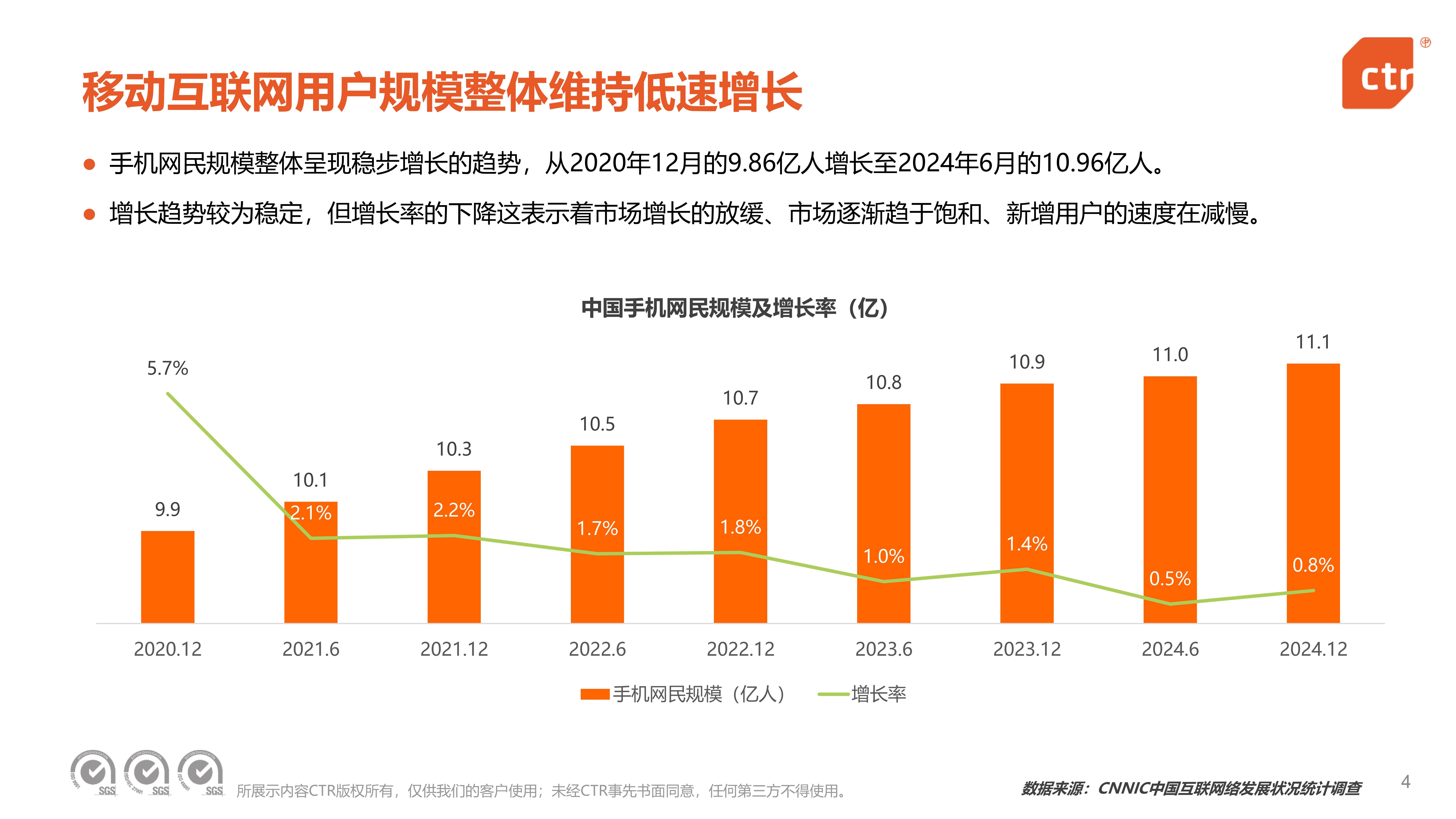 2026互联网行业市场分析及发展前景预测_人保车险,拥有“如意行”驾乘险，出行更顺畅！