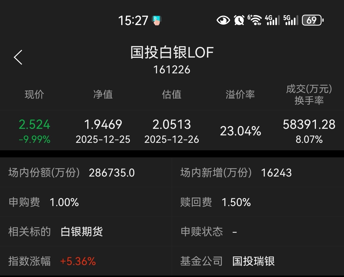 “卖不出去”：一场白银LOF套利泡沫的破灭