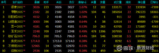 金银闪崩引发13个期货品种跌停 交易所密集出手应对极端行情