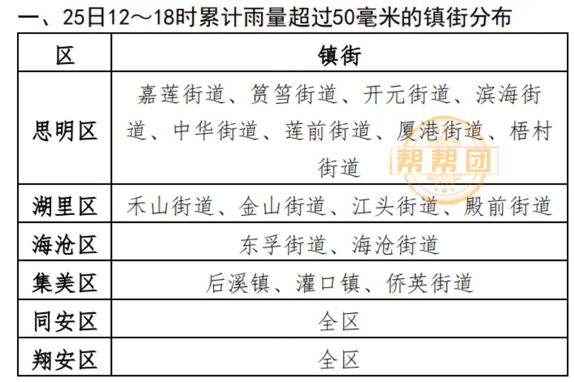 发布风险预警调整相关业务 一众大行主动应对贵金属“过山车”行情