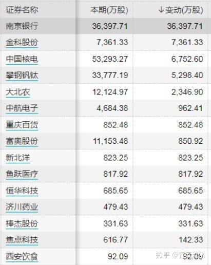 险资1月“淘金”科技股 参与调研机构大增超两成