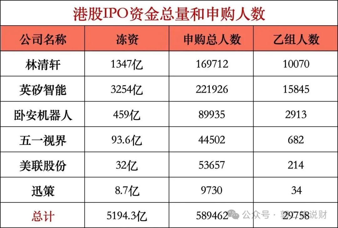 今年首月公募“打新”获配超12亿元 新股各具行业代表性