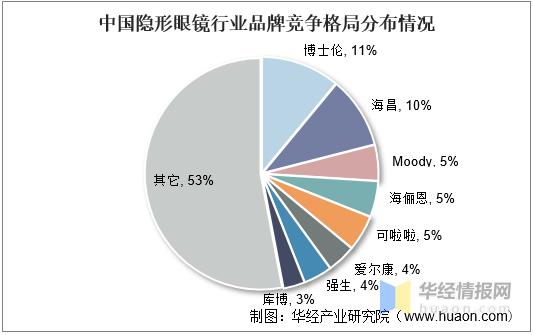 人保服务,人保护你周全_2026AI眼镜行业市场需求分析及未来趋势预测