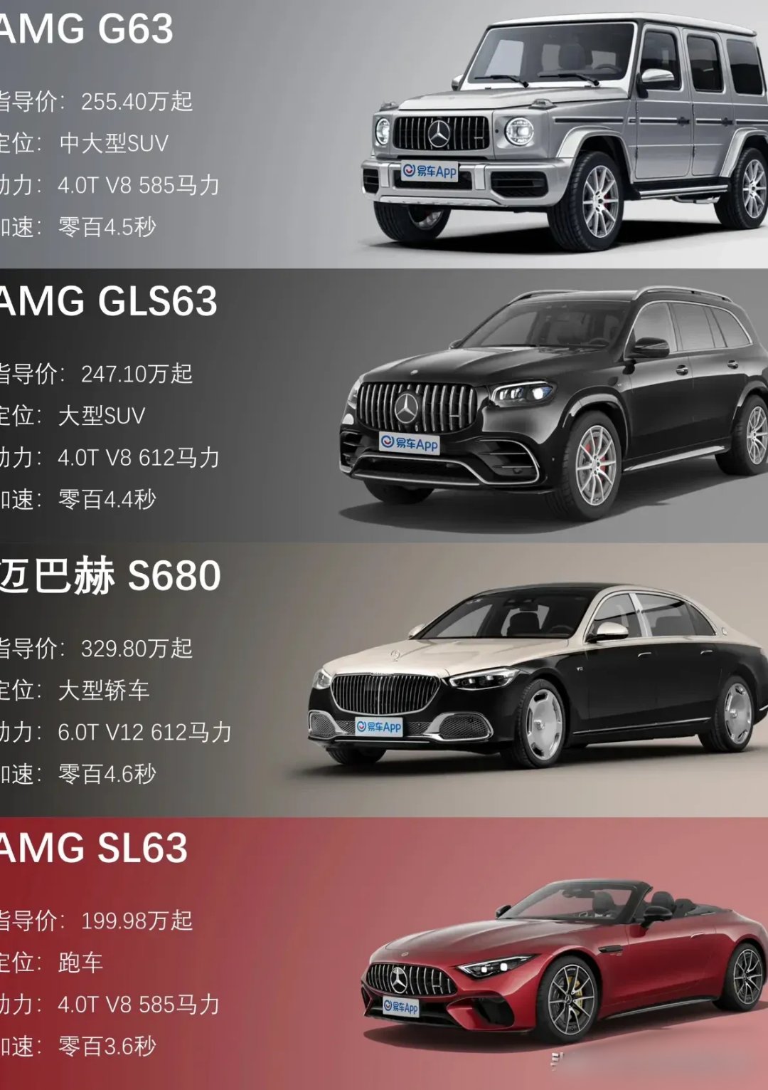 全联车商：奔驰调整部分车型厂商建议零售价，幅度10%左右