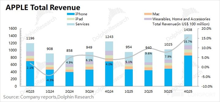 迪士尼：戴明哲将接任CEO，2026财年第一季度收入同比增长5%