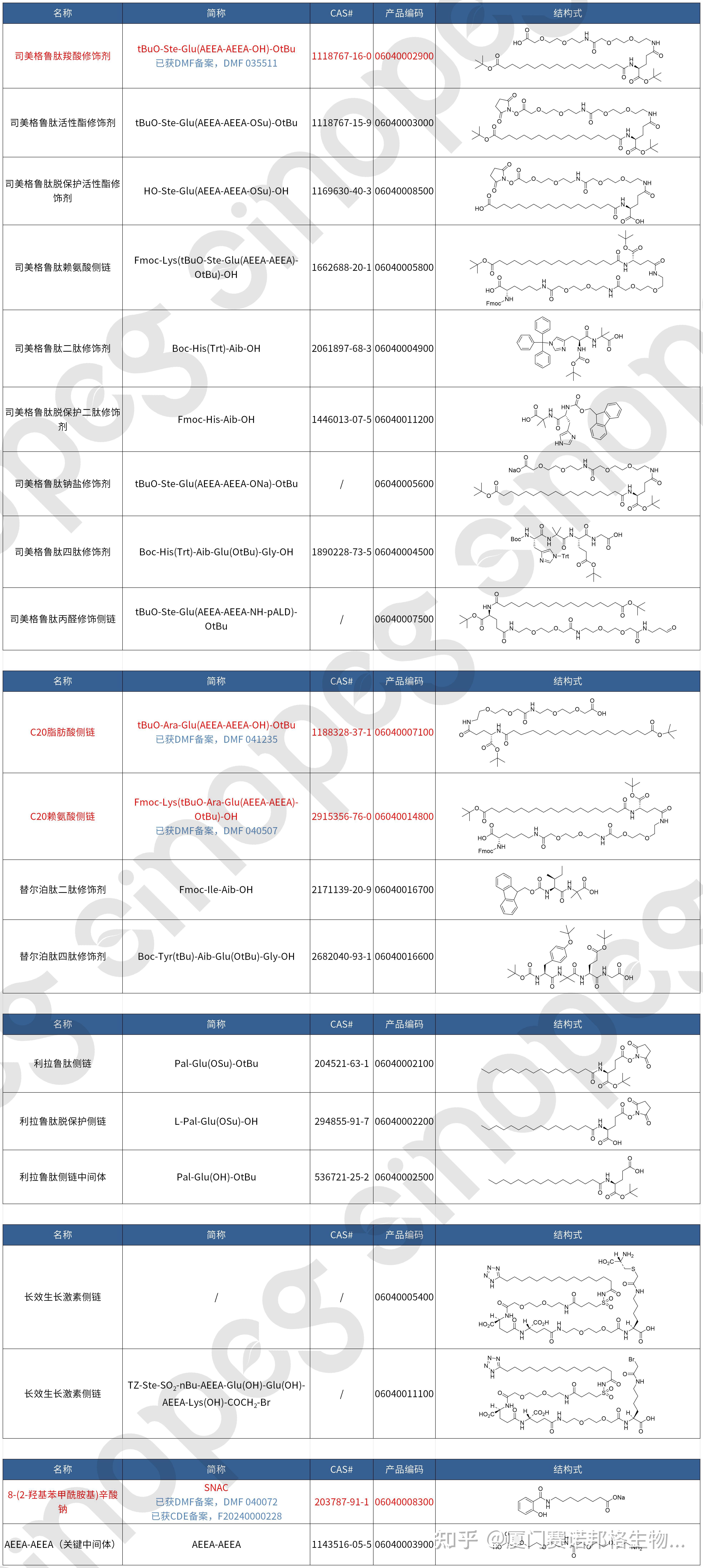 司美格鲁肽去年卖了2508亿元，今年要面临仿制药低价挑战