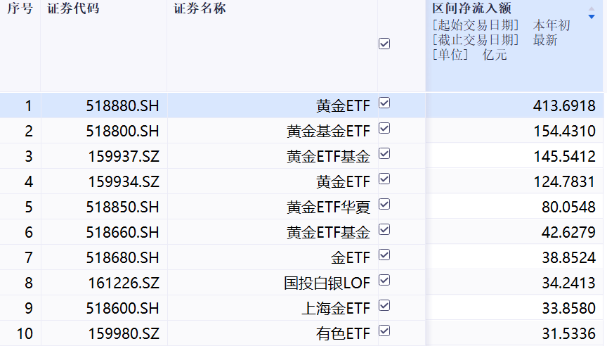 白银LOF“手动”下调31.5%净值 应对极端行情得有“自动”机制