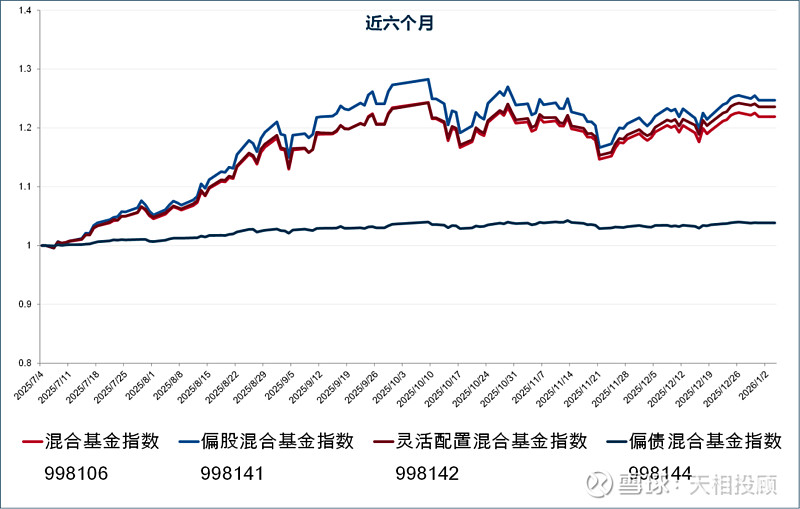 公募开年积极自购 超八成投向权益类基金