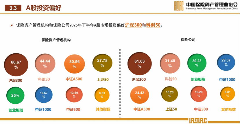 险资火力全开！近10亿扫货港股基石，密集调研310家A股公司