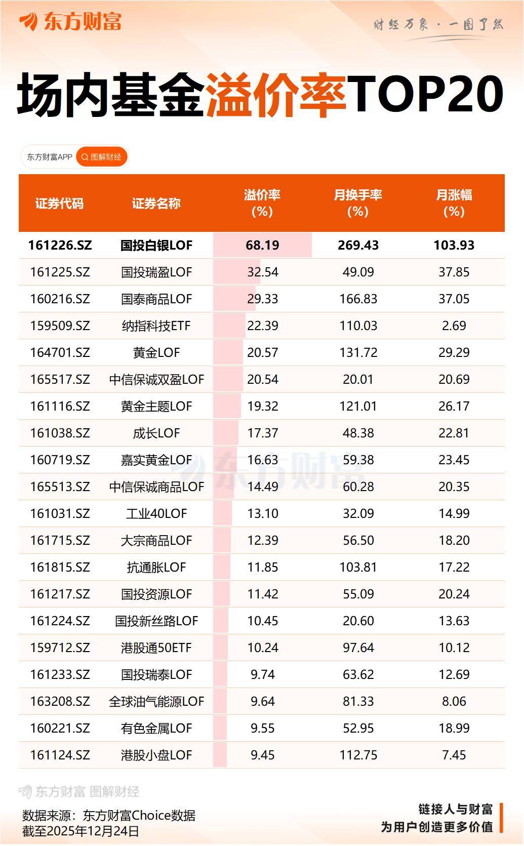 多只石油LOF现高溢价 公募基金密集限购预警