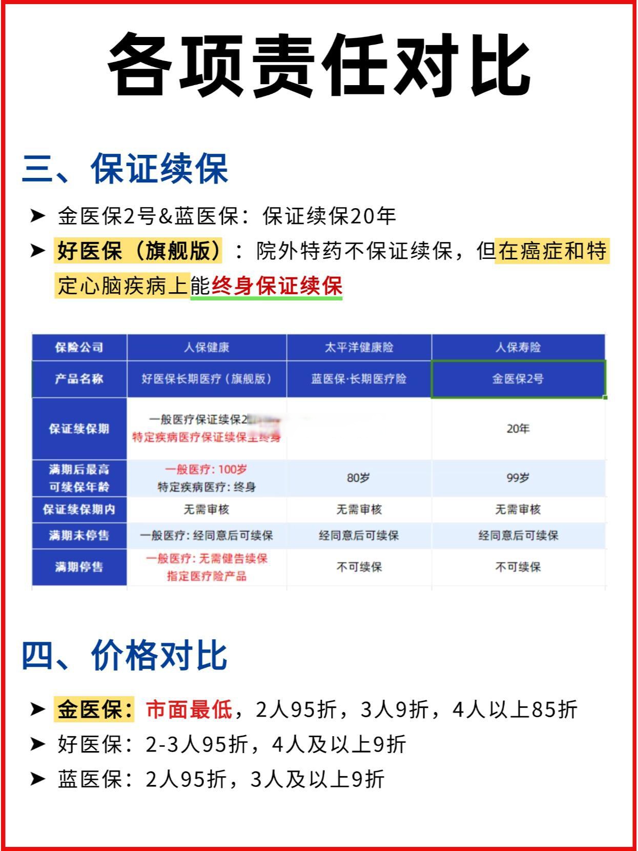 预定利率“2时代”现高收益健康险！险企竞逐消费医疗金赛道，哪款产品适合你？