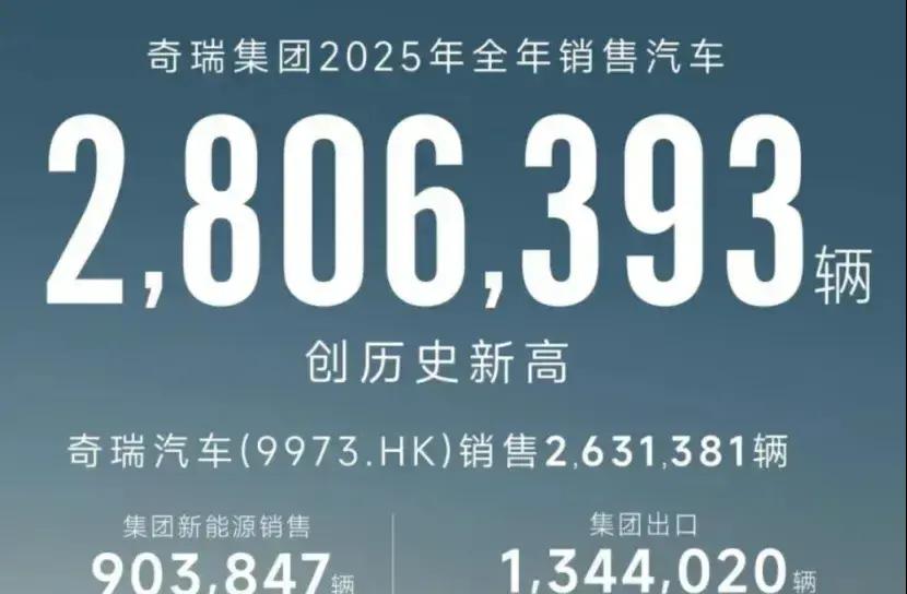 1月车市洗牌：比亚迪被上汽、吉利反超，燃油车又行了！