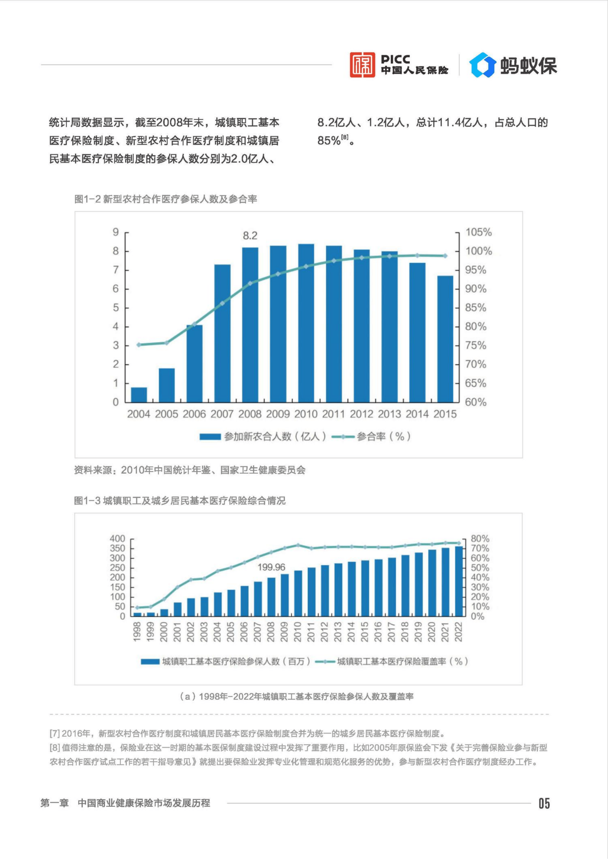 人保车险,人保财险 _2026年能源化工行业市场分析及发展趋势预测