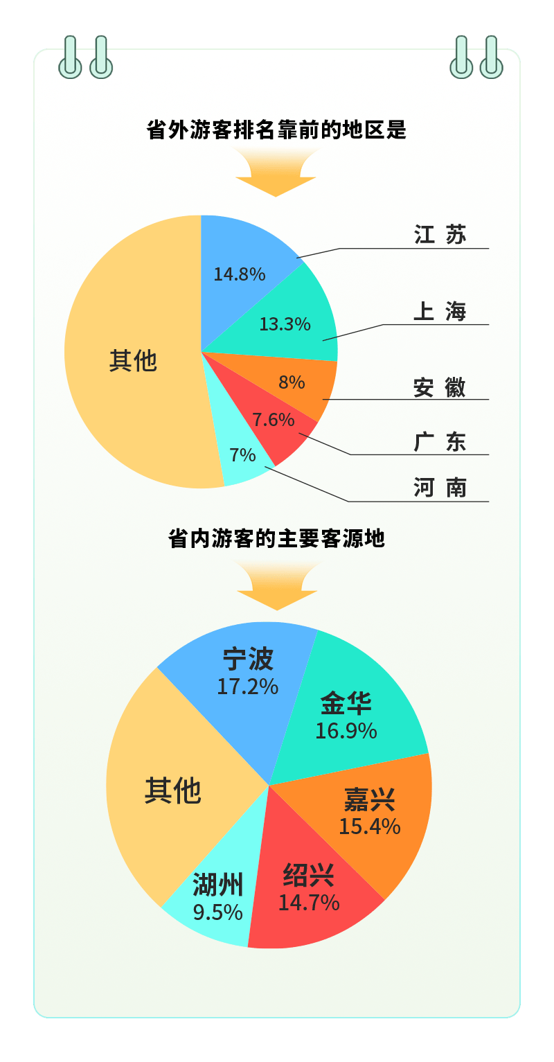 2026旅游用品行业发展现状及发展形势研究分析_人保财险政银保 ,人保财险 