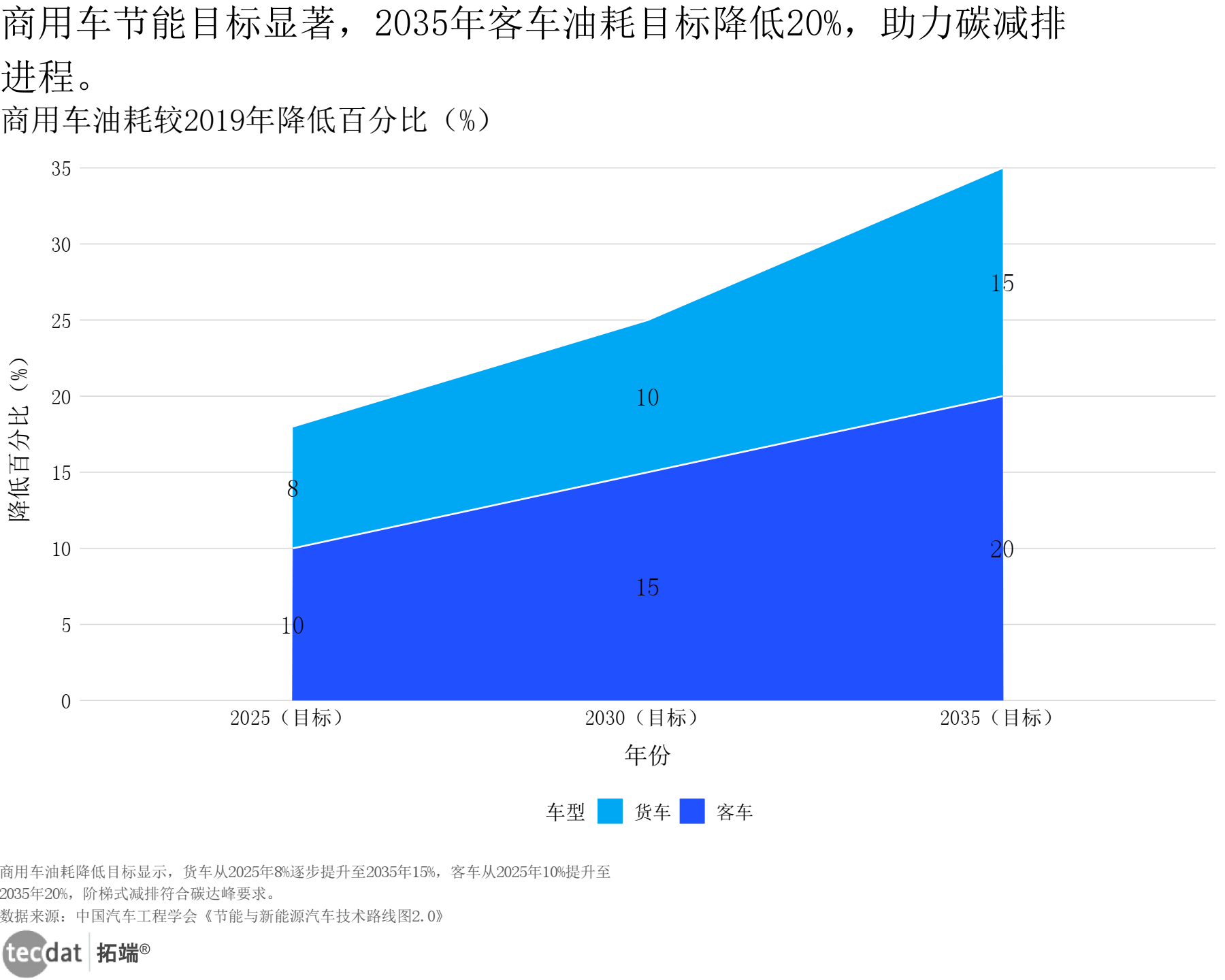 2026-2030年中国太空光伏行业：天基发电突破，重塑全球能源格局_保险有温度,人保财险政银保 