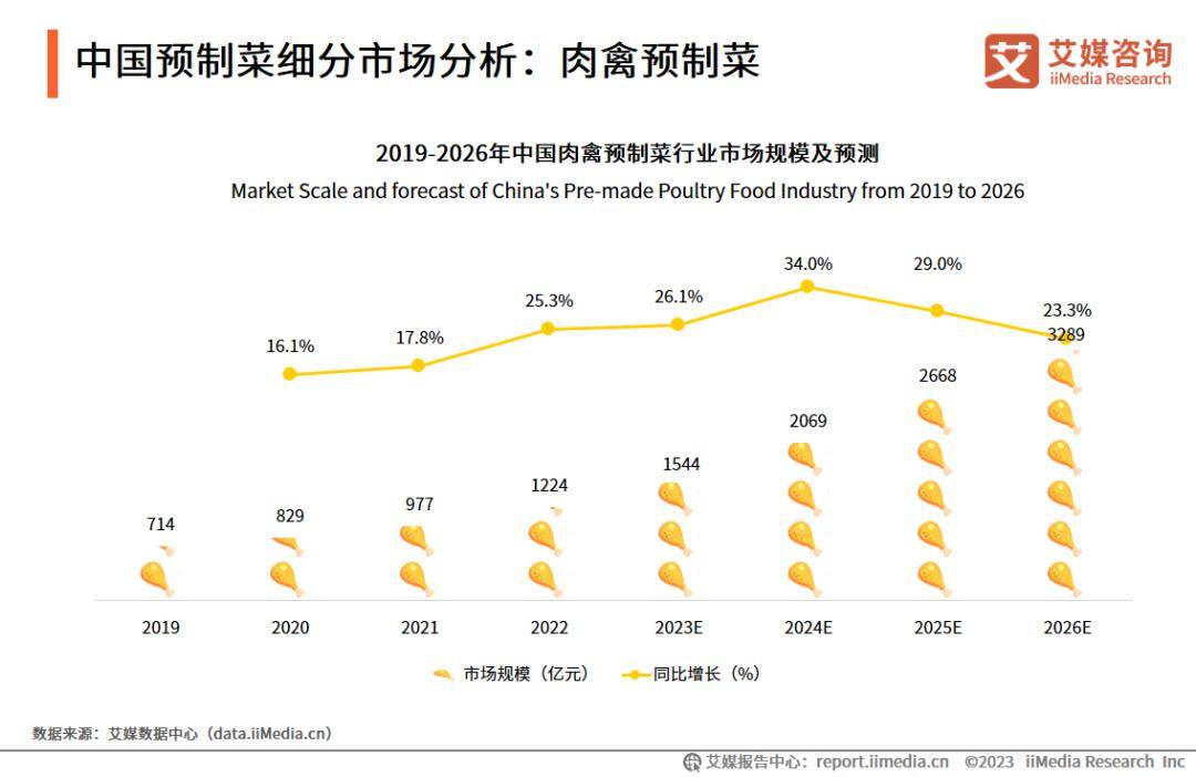 2026年进口食品行业市场分析及发展趋势预测_拥有“如意行”驾乘险，出行更顺畅！,人保有温度