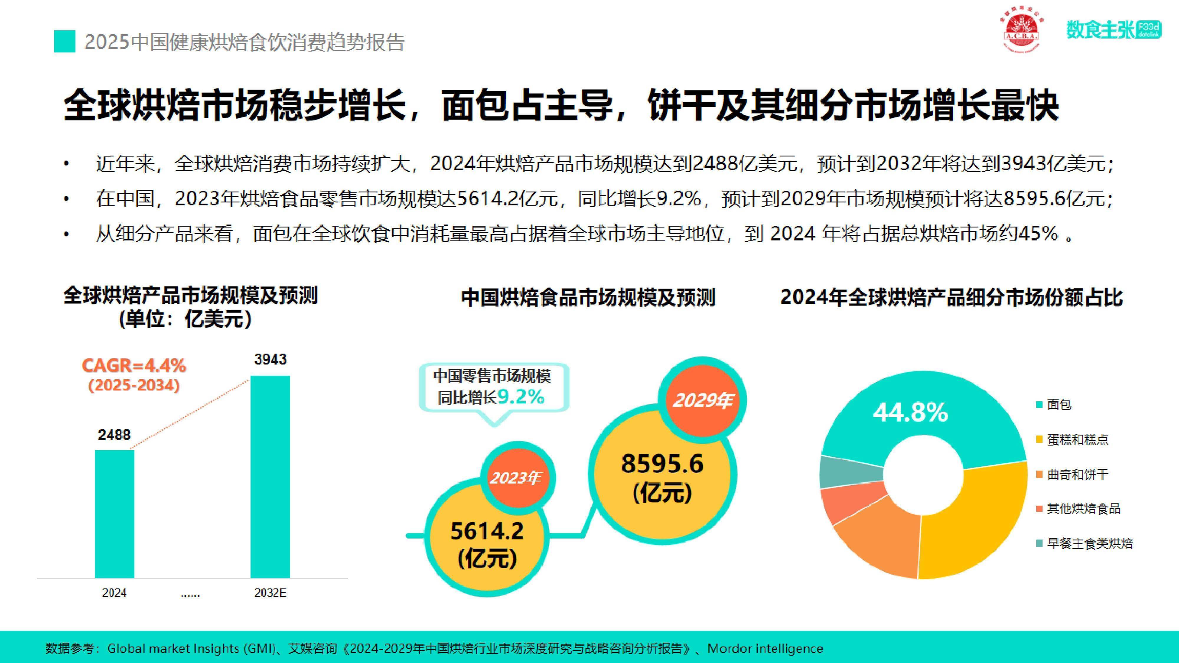 2026年进口食品行业市场分析及发展趋势预测_拥有“如意行”驾乘险，出行更顺畅！,人保有温度