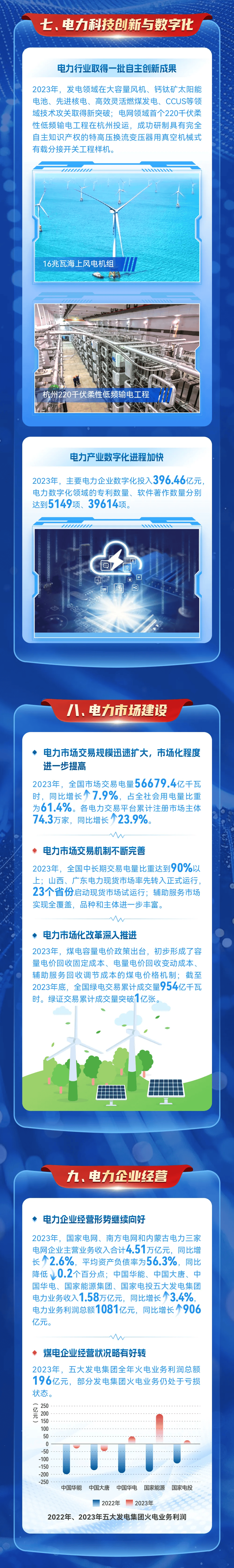 人保车险,人保财险 _2026年天然气发电行业市场分析及未来发展趋势