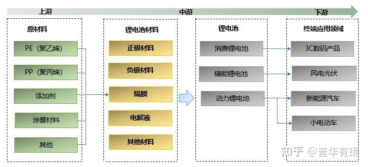 人保伴您前行,拥有“如意行”驾乘险，出行更顺畅！_2026年储能电池行业市场深度调研及未来发展趋势