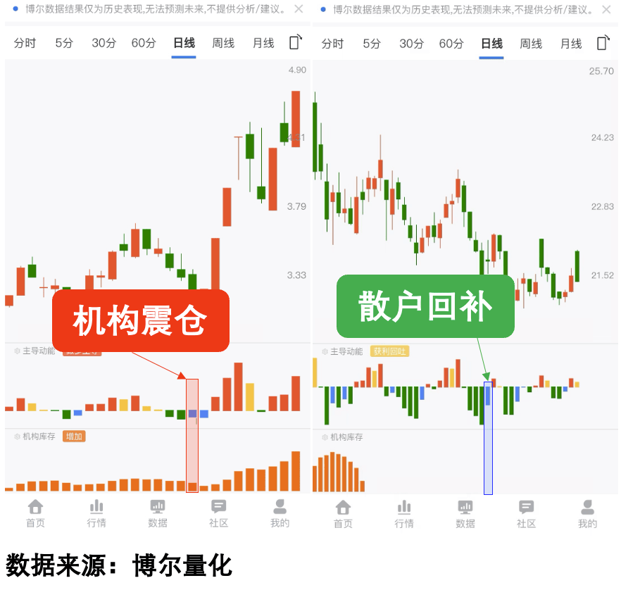 基金参与定增日趋活跃 逾七成融资涌向新质生产力