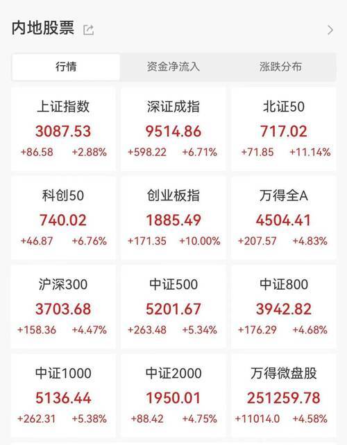今年以来公募机构八成自购资金流向权益类产品