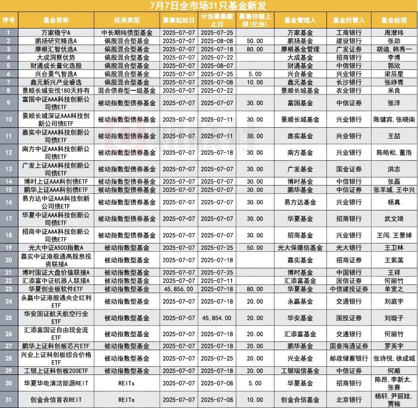 公募今年已分红逾330亿元 权益类基金占比近八成