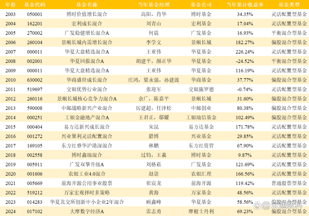 公募今年已分红逾330亿元 权益类基金占比近八成