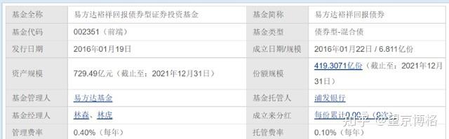 理财产品业绩报酬调整规则:投资者看不懂 难说不