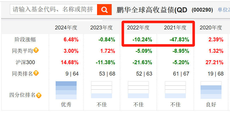 今年以来公募机构八成自购资金流向权益类产品
