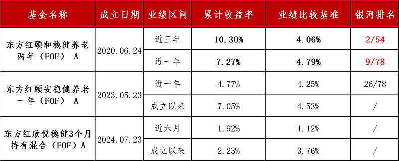 公募FOF规模近2700亿 配置重心加速转向ETF