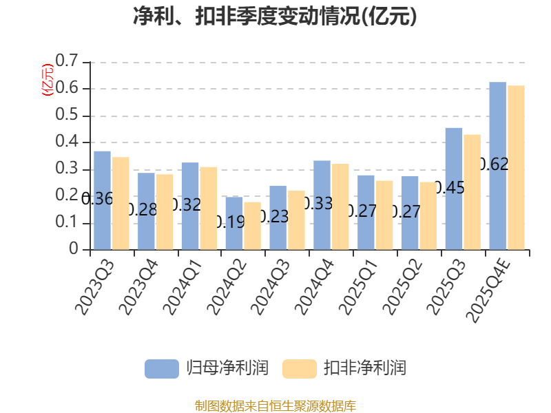 75家非上市财险公司2025年净利同比增长超180%