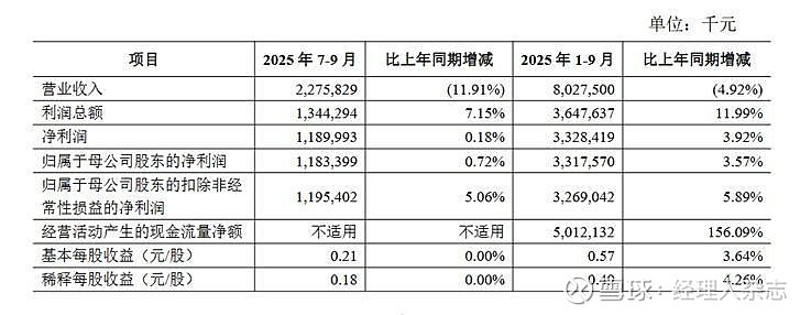 青农商行“换帅”：梁衍波当选董事长，任职资格待监管核准