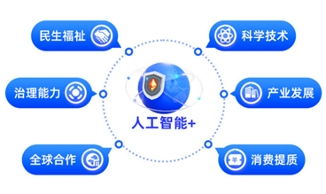 上海实施“人工智能+”行动 政协委员呼吁AI普惠民生