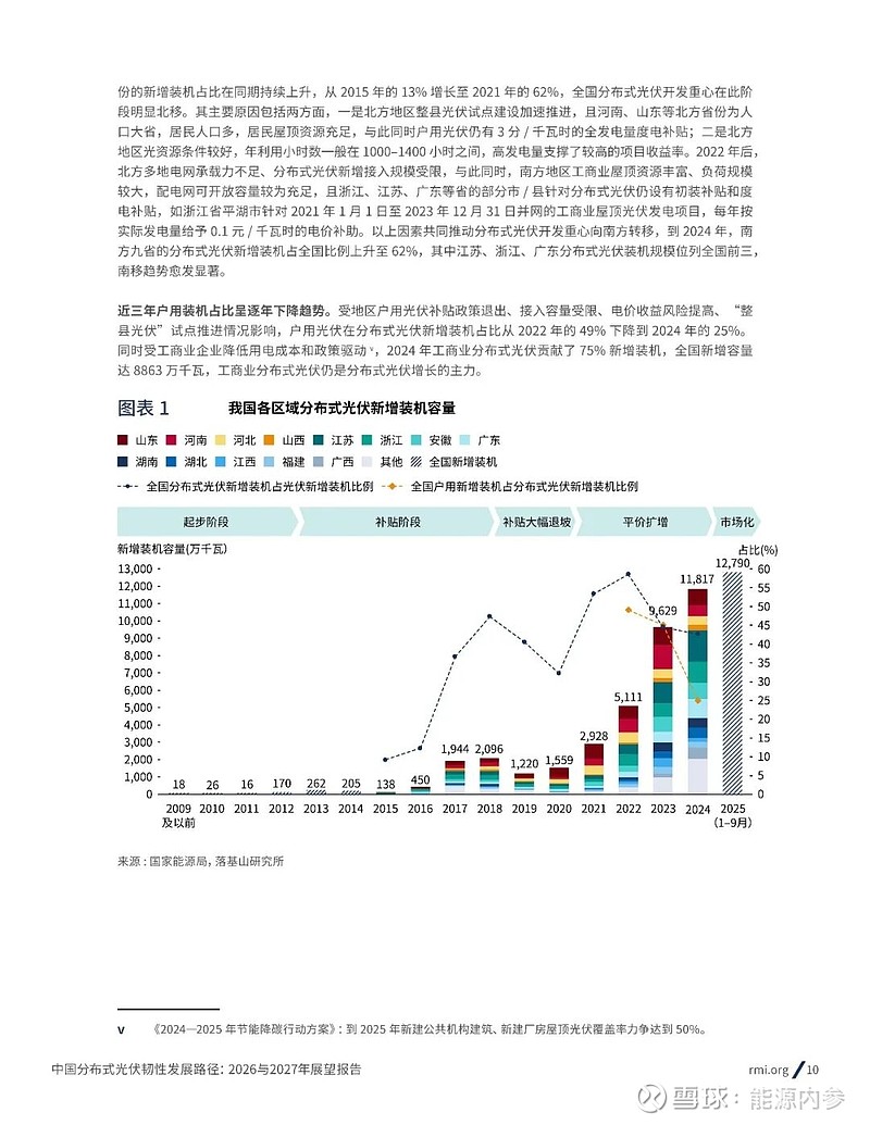 报告预计2026年中国光伏总发电能力将提高约25%