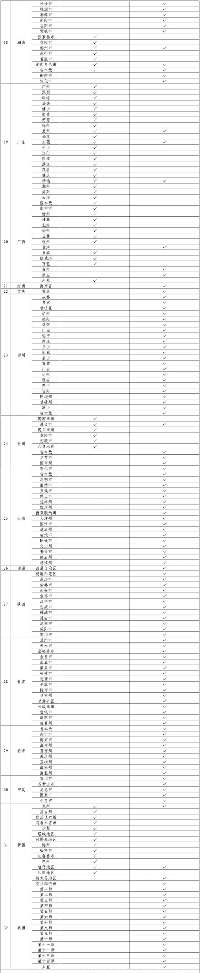 国家医保局：全国实现生育津贴直接发放至个人