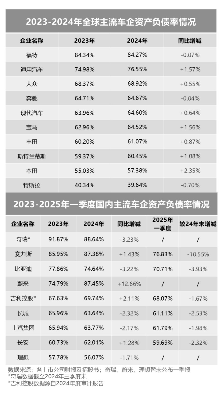 2025年12月国内外超248万辆汽车被召回，美系占36.86%