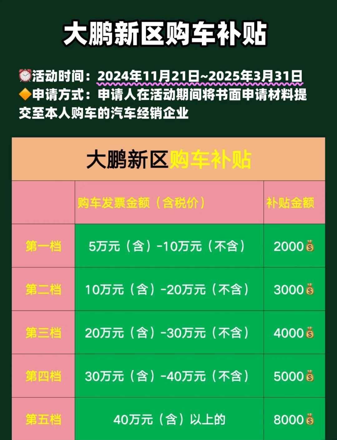 多地“上新”汽车补贴福利 冲刺春节消费旺季