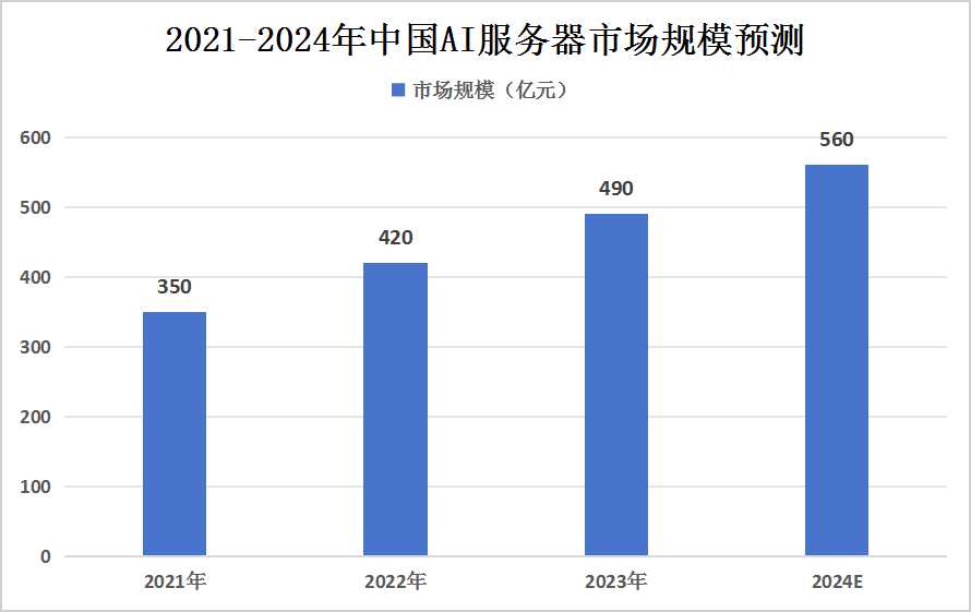 2025年气体绝缘金属封闭开关设备行业：现状洞察、前景展望与未来趋势剖析_人保财险 ,人保护你周全