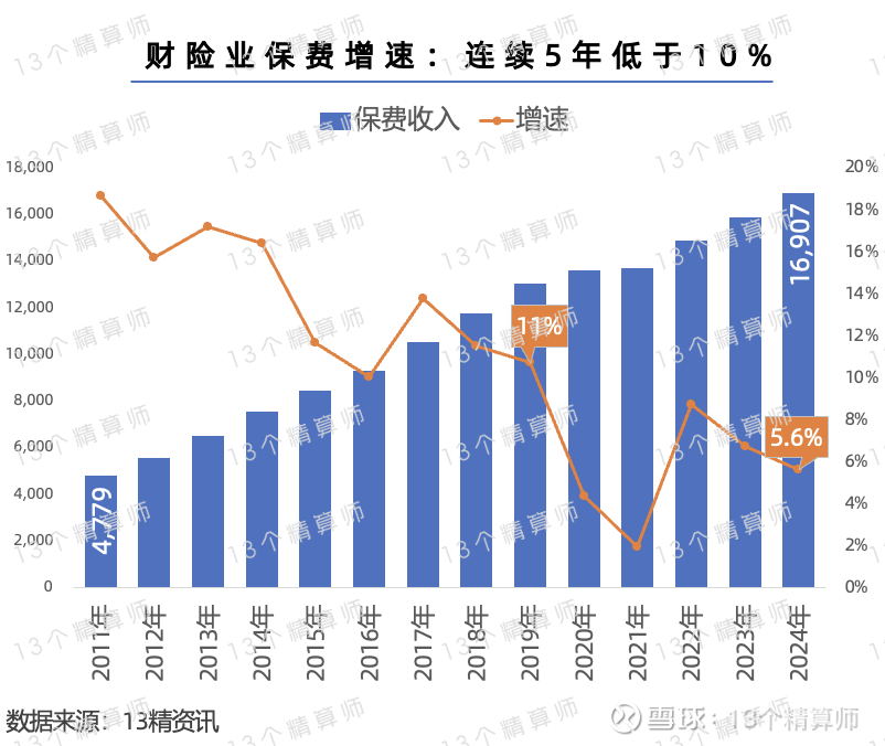 2026年健身行业未来发展趋势及投资战略研究_人保车险,人保财险 