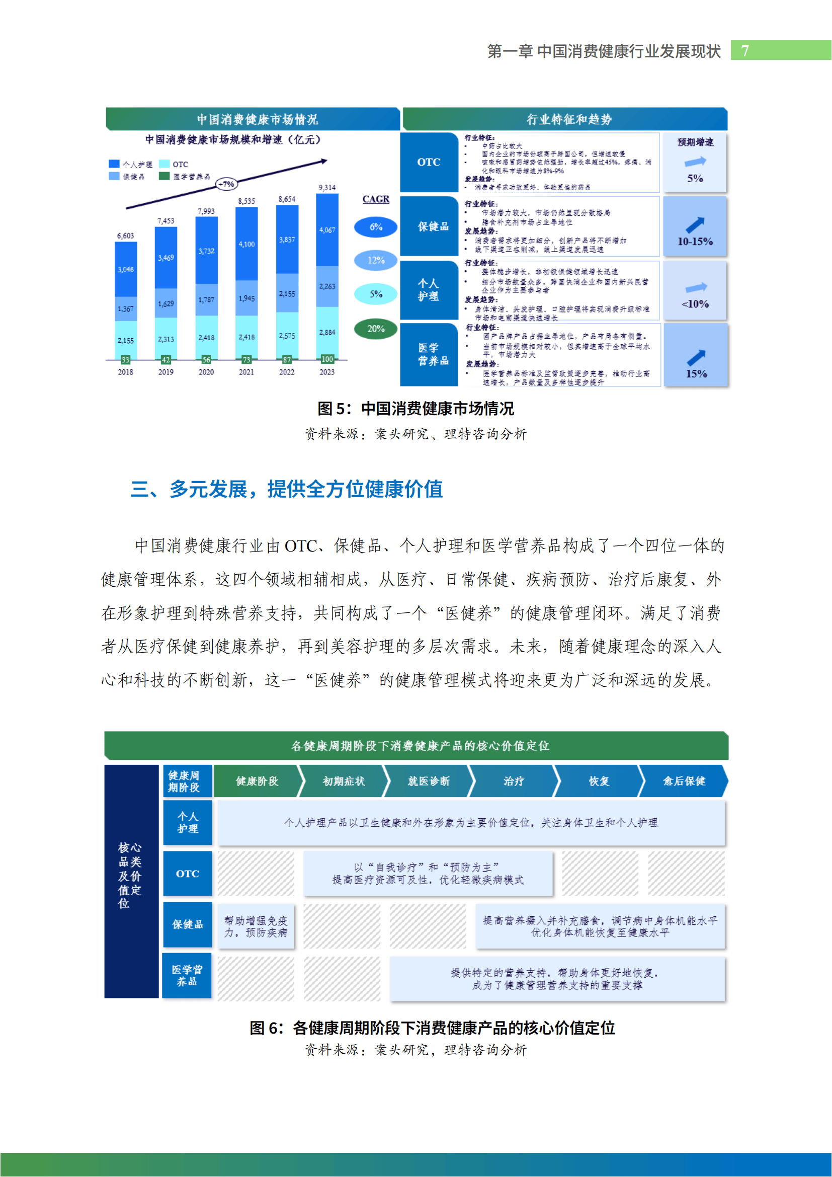 2026年健身行业未来发展趋势及投资战略研究_人保车险,人保财险 