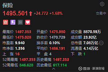 港股消费和红利板块韧性凸显 公募看好结构性投资机会
