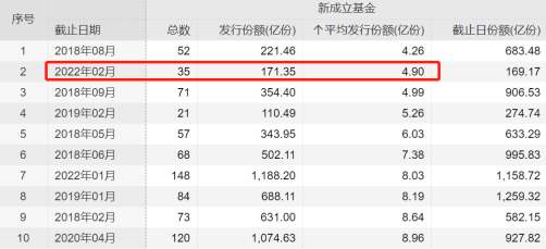 多类基金产品“闭门谢客” 或基于三方面原因