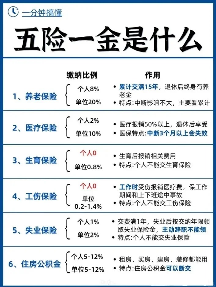 一周保险速览（1.30—2.6）