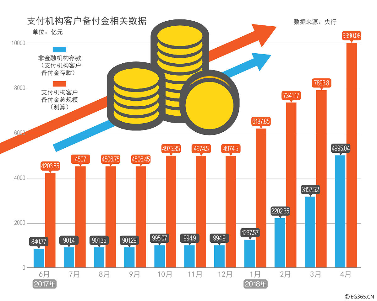 美元存款投资吸引力减弱